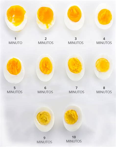 quantos minutos o ovo cozinha